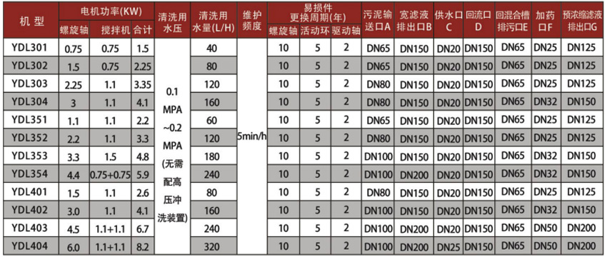 yunongsuo3